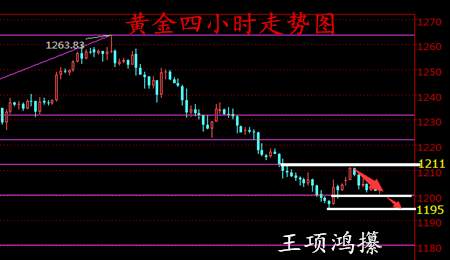 王项鸿：英欧“黑天鹅”即将起飞金银空头来袭，原油48.0分界点