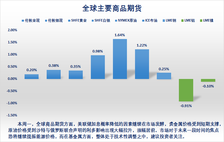 图解9.6隔夜国际市场