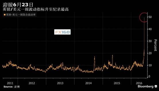 高盛:退欧留欧市场都将陷入大幅波动