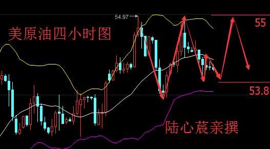 Followme止损,白银,支撑,油价,原油,周线