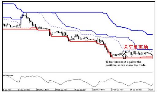 [KVB分析]：20世纪80年代：丹尼斯和他的海龟交易员们