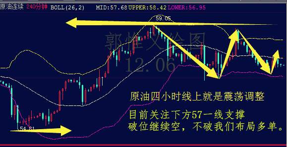郭惟义：12.6晚间黄金操作上看反弹是否突破1270，原油保持区间操作