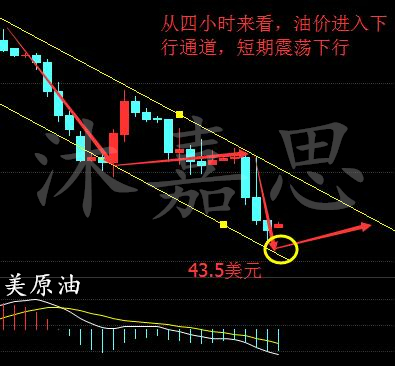 沐嘉思：9.15EIA之夜被套怎解原油沥青后市走势如何