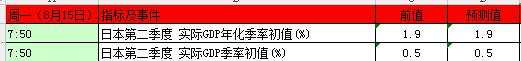 原油市场：本周前瞻