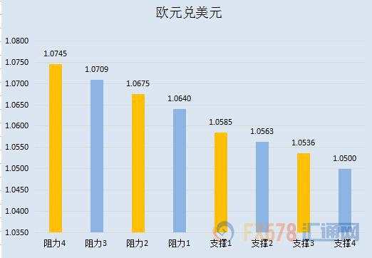 【七大货币分析】欧洲央行影响渐退，美元调整风险加大