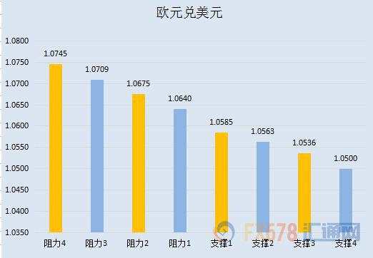【七大货币分析】欧洲央行影响渐退,美元调整风险加大