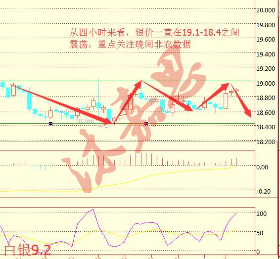 沐嘉思:9.2周线收官决战大非农,原油沥青白银天然气晚间布局