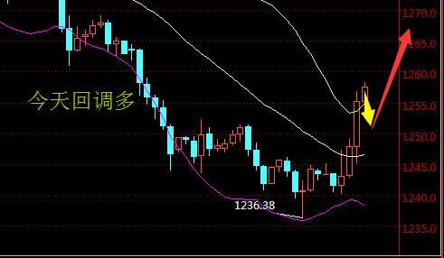 聂昱语：12.16黄金低多继续止盈，年末慢牛开启勿博空