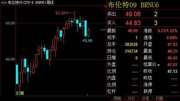 【周评】国际局势动荡加剧 金价基本面依然牢固