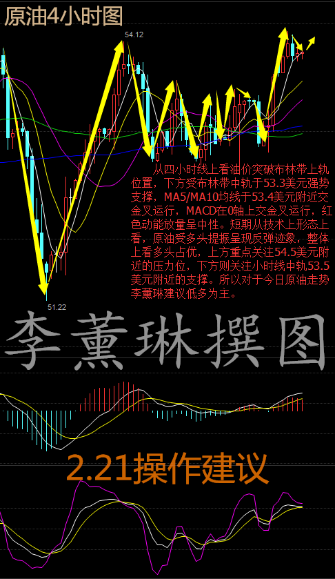 李薰琳:2.21早评 现货金银油走势分析及操作建议