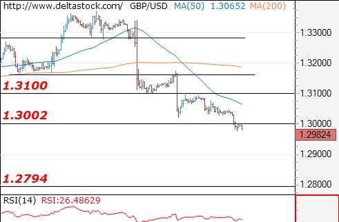 Deltastock：欧元、日元、英镑交易策略