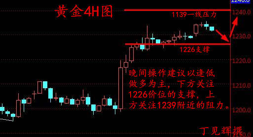 丁见辉：3.20黄金震荡徘徊，何去何从待看凌晨法国总统候选人辩论
