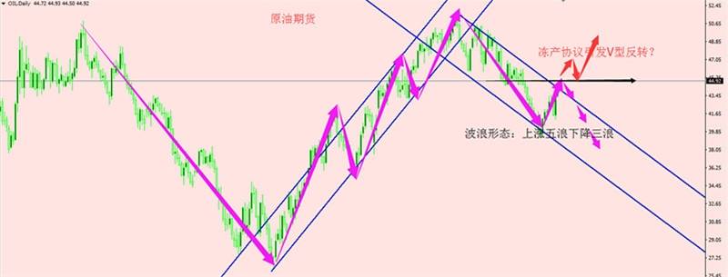 李空翊：石油冻产沙特做主，黄金过山车酣畅淋漓（8.15日评）