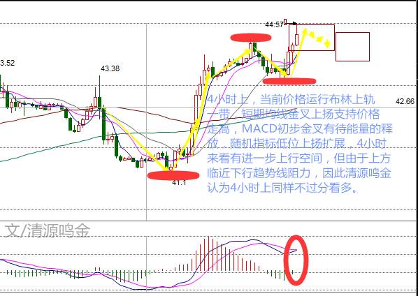 清源鸣金：8.13午夜金评冻产会议能否达成，原油多头起死回生？