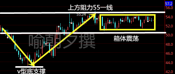 喻朝夕:2.16初请来袭 晚间原油白银提前布局