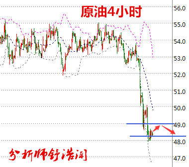 舒浩闻:鹰言压避险金价未脱险境,库存拔河减产原油上行难