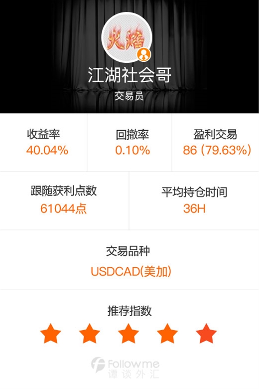 谭谈外汇:美/加多头轻松夺榜首