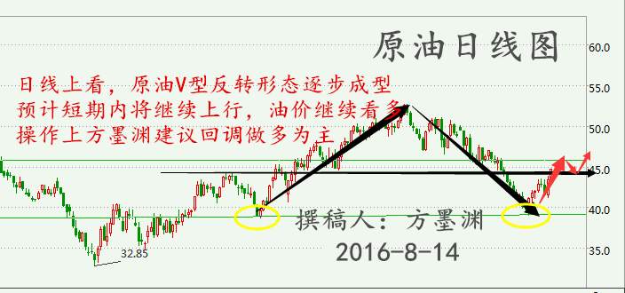 方墨渊：美联储再次会议，原油白银市场是否又要变天？