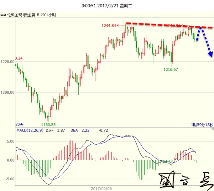 盛文兵:风险偏好拖累黄金下滑,多空转换囚缚原油震荡