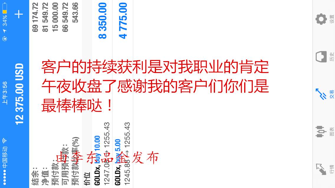 李东品金：黄金疯狂获利  加息后黄金短线以多为主