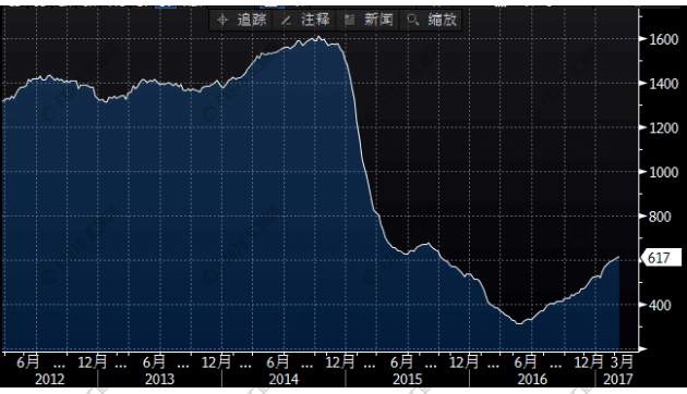 周末前瞻：特朗普“首约”默克尔，汇率、贸易将成g20议题