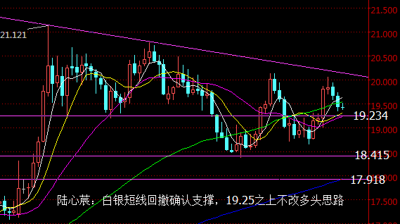 陆心莀:大选决战阶段,黄金白银认准低多防诱空