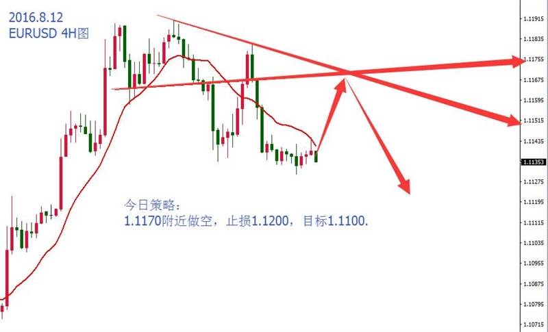 美指止跌95.45，黄金非美高空