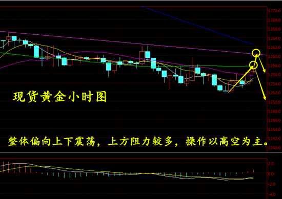李鑫溪:10.12今晚黄金还会跌吗?买涨还是买跌?