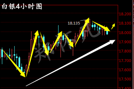 郑怀凡:2.20黄金回落做多,白银原油如何操作?