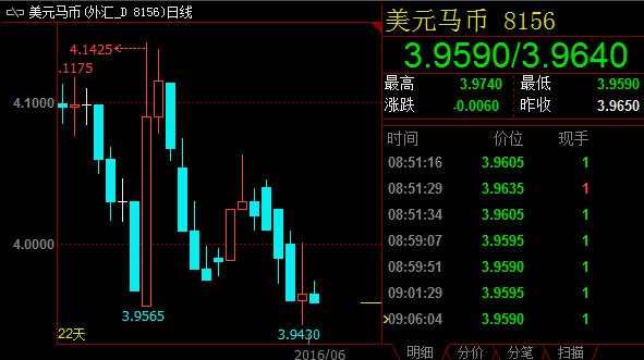 美元兑亚洲货币普遍横盘运行，全球或步入低利率时代