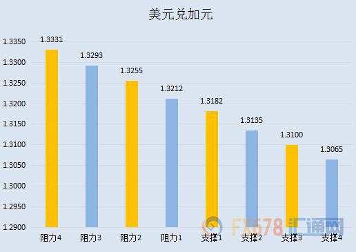 【七大货币分析】欧洲央行影响渐退，美元调整风险加大