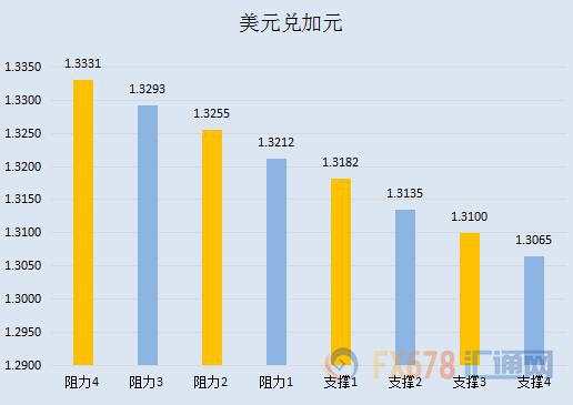 【七大货币分析】欧洲央行影响渐退,美元调整风险加大