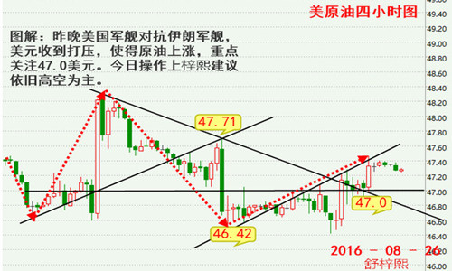 舒梓熙：8.26沙特语出惊人9月冻产急剧降温油价恐黑五，晚间沥青操作建议