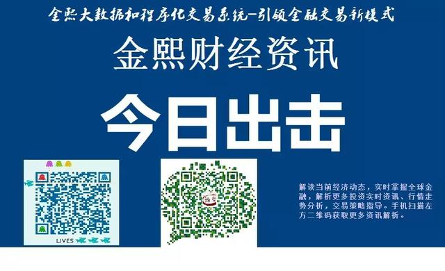 瀚哲论金:(周评)美联储意外“飞鹰”,下周原油白银天然气走势堪忧