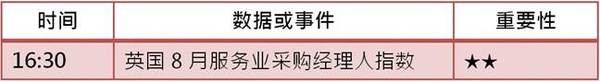 [KVB分析]：8月非农大跌眼镜，金价绝处逢生