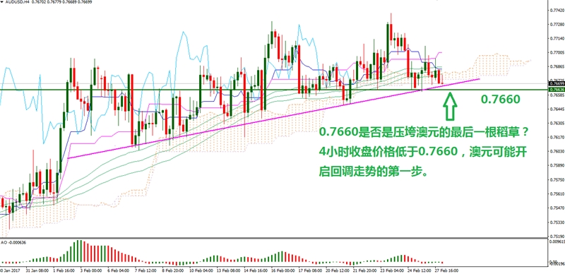 沉默中的澳元，等待爆发