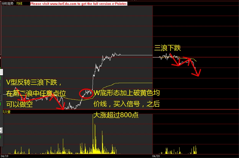 【人物专访】王鑫——我奉行交易高手之猎人法则