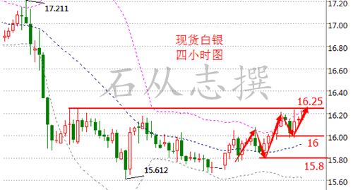 石从志:12.30减产实施再近一步,原油回调做多为主,年收官行情走势分析及操作建议