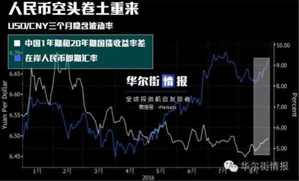 做空人民币的人正筹划一件事 准备下周实施