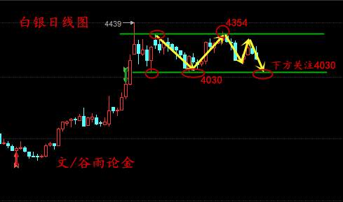 谷雨论金：原油沥青、白银为何被套，解套要掌握时机