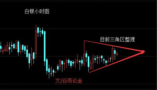 谷雨论金：白银目前震荡整理，白银后市关注联储会议纪要
