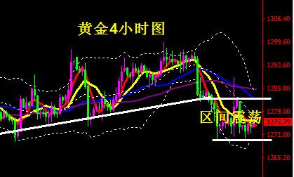 蒋妍琋：黄金区间震荡蓄势待发 原油重点关注57.2得失