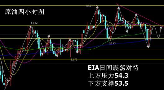 丁见辉:3.1晚评黄金白银原油最新操作建议