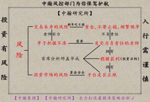 盖华成：2.16晚评初请失业金人数增加，黄金白银晚间操作建议