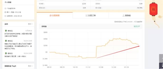 Followme跟随,穹苍,交易员,加仓,交易,策略