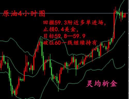 灵均析金：12.28黄金持续上涨，原油横盘关注EIA