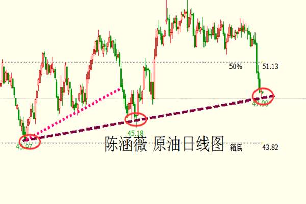 陈涵薇：耶伦做历史性“改变 黄金多头殊死一搏