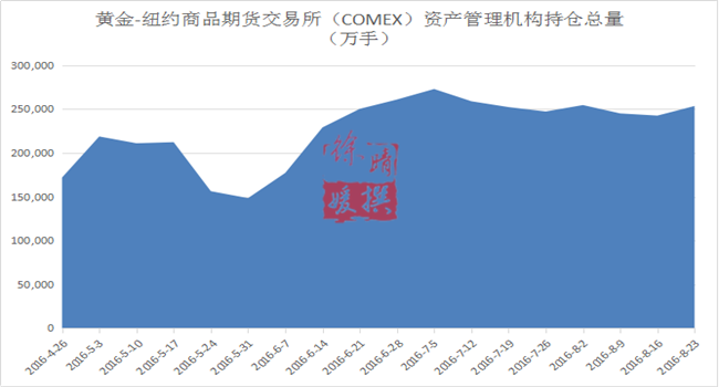 【徐晴媛】从ETF和CFTC的鹰眼里探寻非农布局的蛛丝马迹
