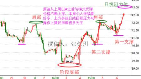 张菀玥：8.8OPEC再掀冻产风原油沥青震荡上行，白银上涨后继乏力