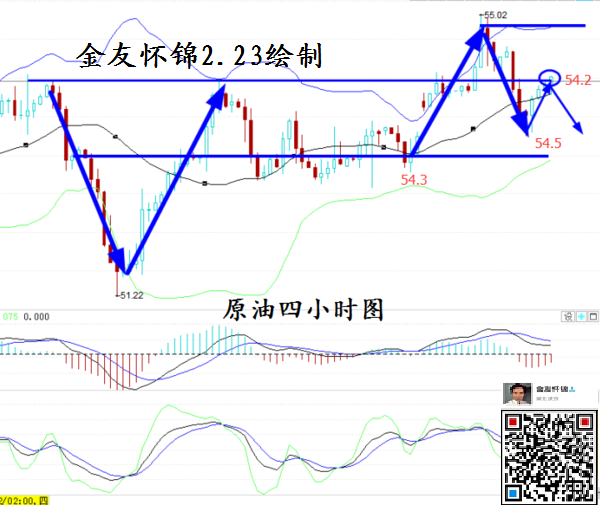金友怀锦:黄金回调1239布空,原油EIA提前布局空